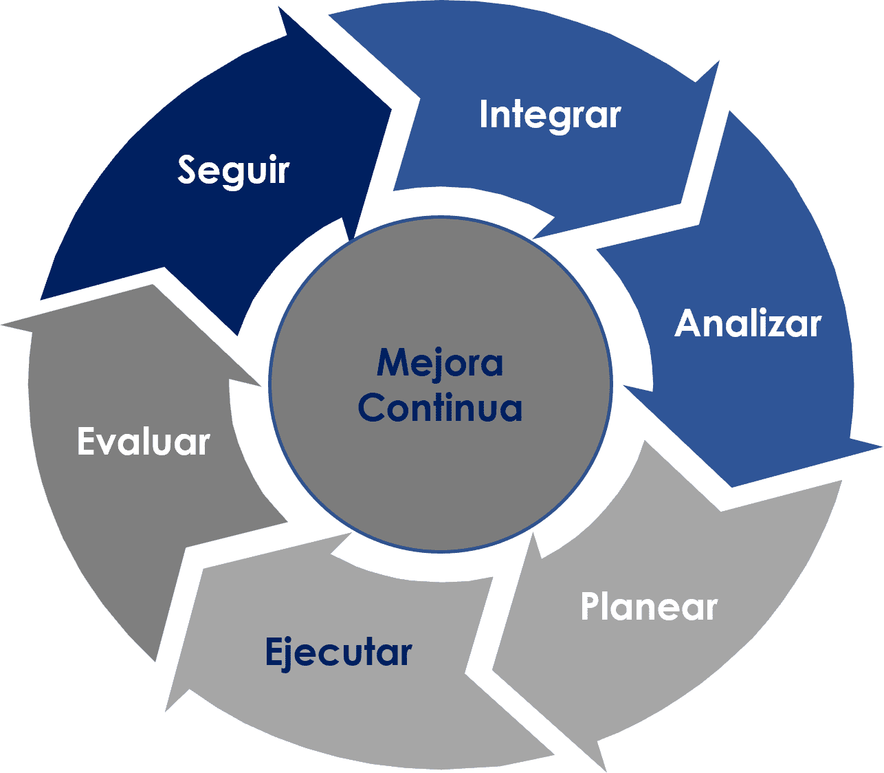Modelo de Calidad Sinergia