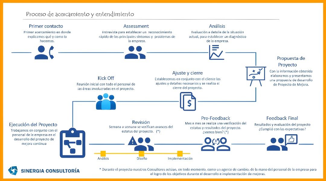 Modelo de Calidad Sinergia