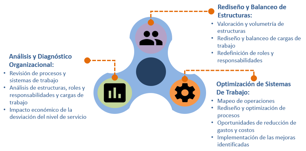 Sistema de trabajo Blancol Sistema de Trabajo